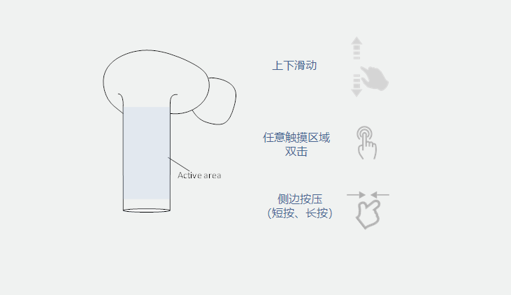 弹性波智能触觉技术在TWS耳机里应用